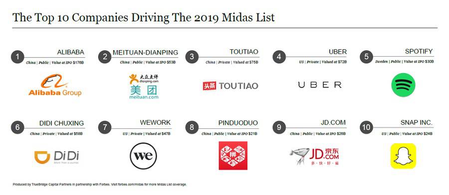 Mȫf|ЈForbes Midast AIɞ顰c֡һ
