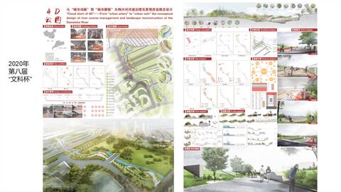 各國設計作品風格--留學作品集干貨--建筑設計.景觀設計.城市設計.室內設計.產品.交互.工業(yè).平面