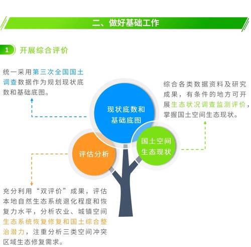 圖解信息化賦能 編制省級(jí)國(guó)土空間生態(tài)修復(fù)規(guī)劃的核心要點(diǎn)與信息技術(shù)咨詢服務(wù)指南